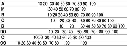 Comparision table